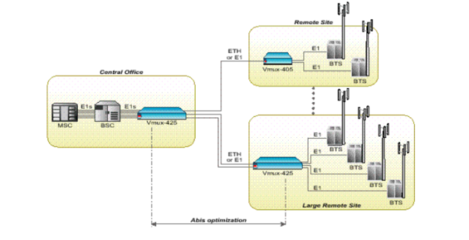 5G时代，4G基站是否会沦为“废铁”？油机发电的未来角色探讨